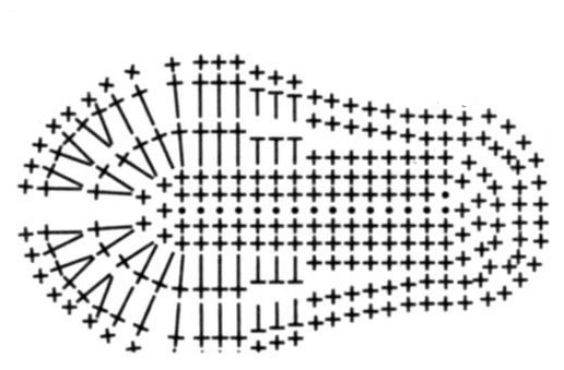 Схема вязания подошвы крючком