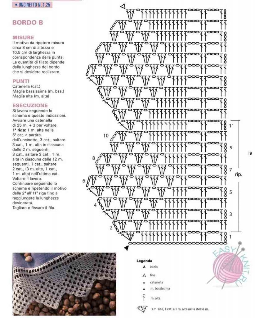 75 узоров для вязания крючком. Вяжем кайму и бордюры, Кейтлин Сэйнио | Доставка по Европе
